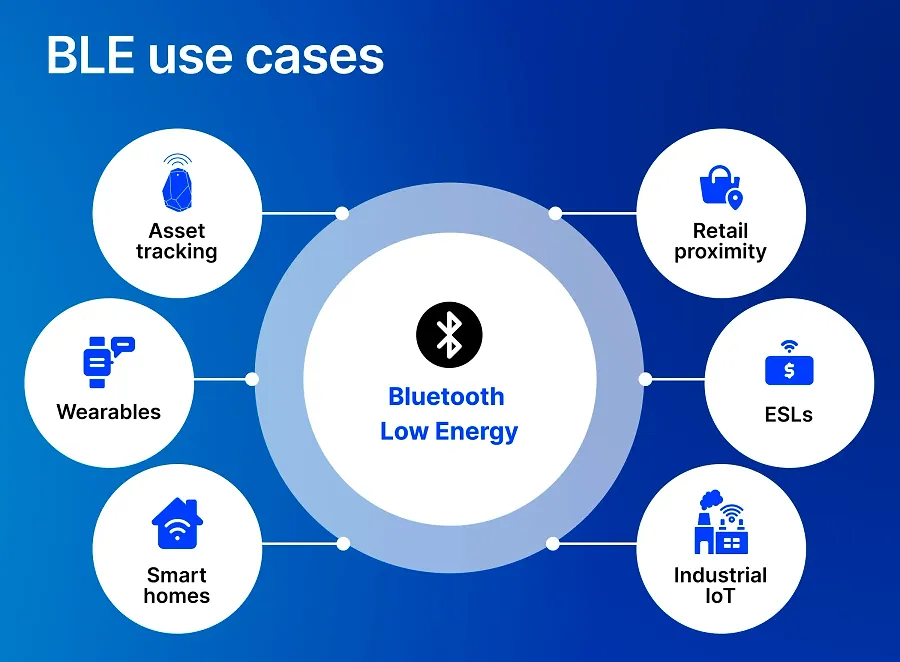 BLE use cases