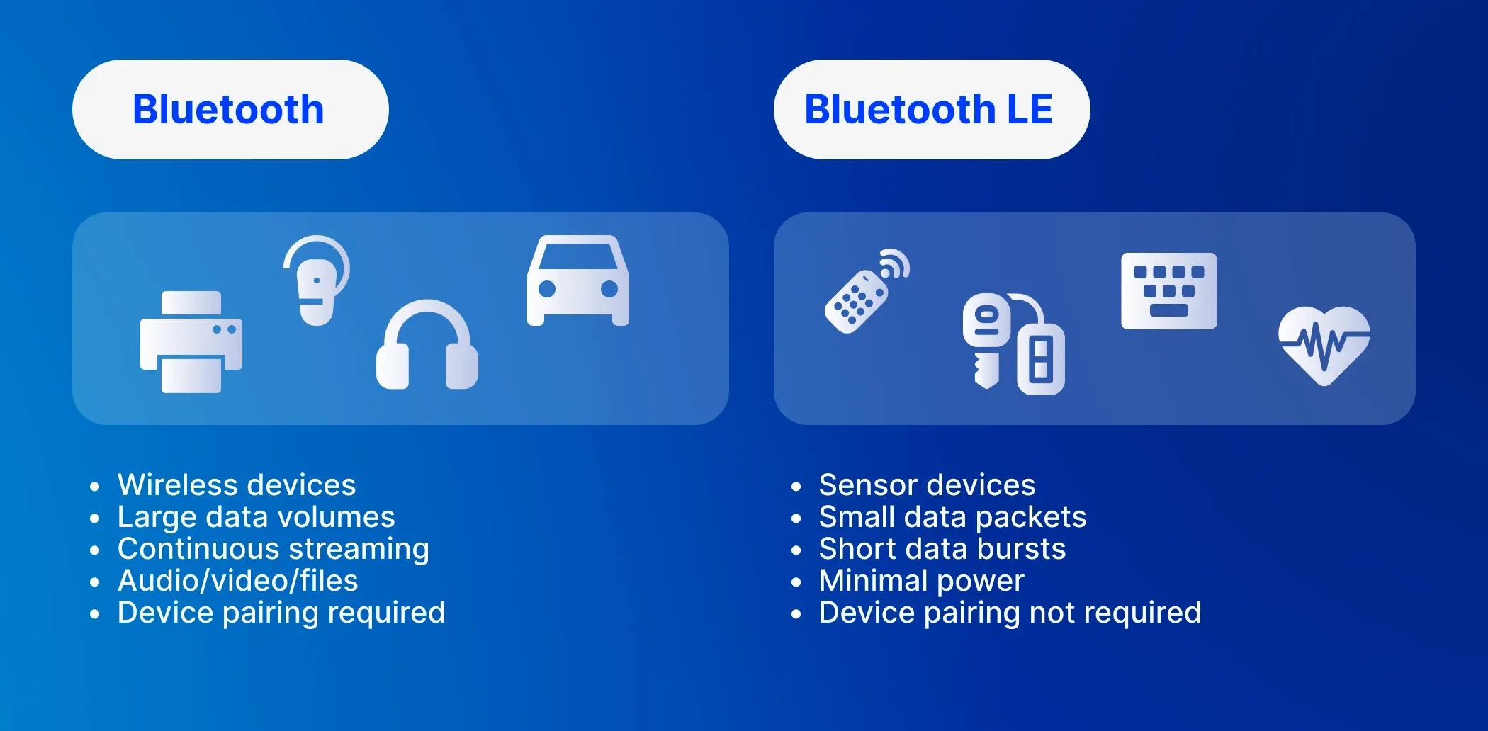 BLE vs classic Bluetooth BLE vs classic Bluetooth