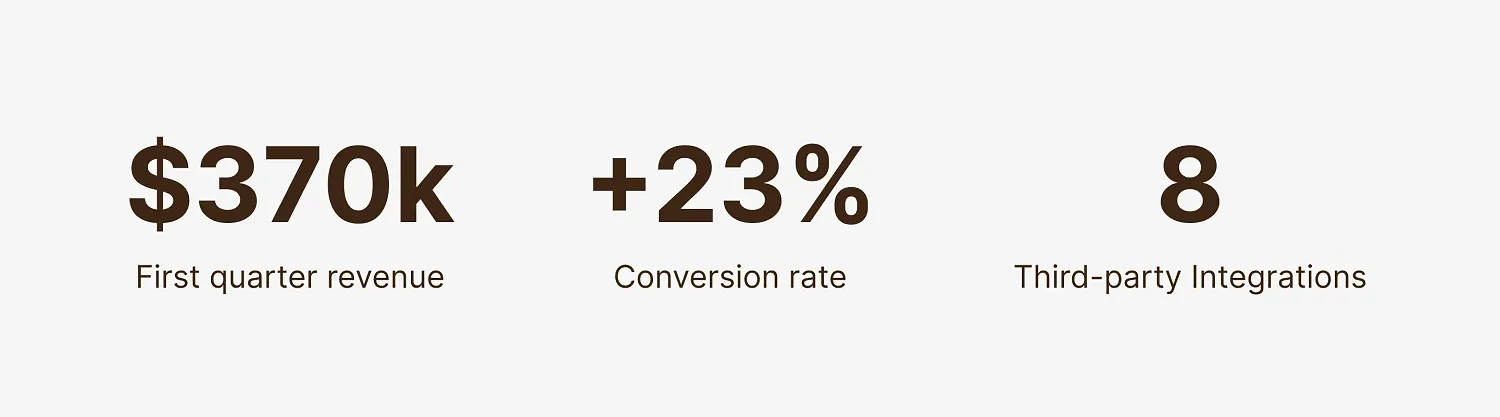 Building a Shopify Headless website for a global beauty brand Building a Shopify Headless website for a global beauty brand