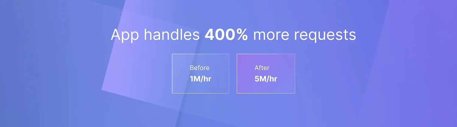 App handles 400% more requests