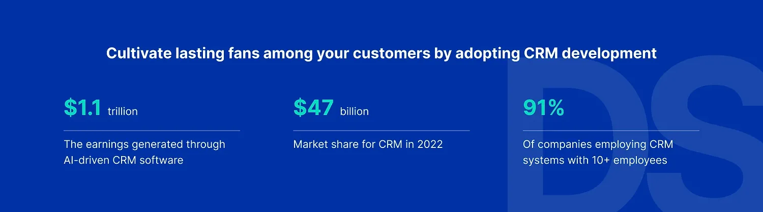 CRM development