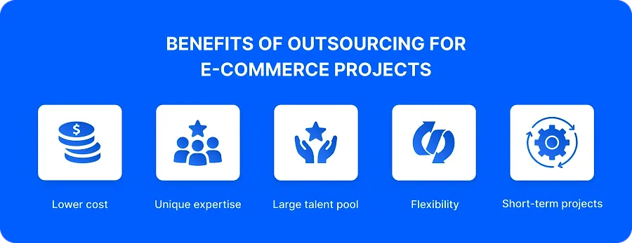 Benefits of outsourcing e-commerce software development Benefits of outsourcing e-commerce software development