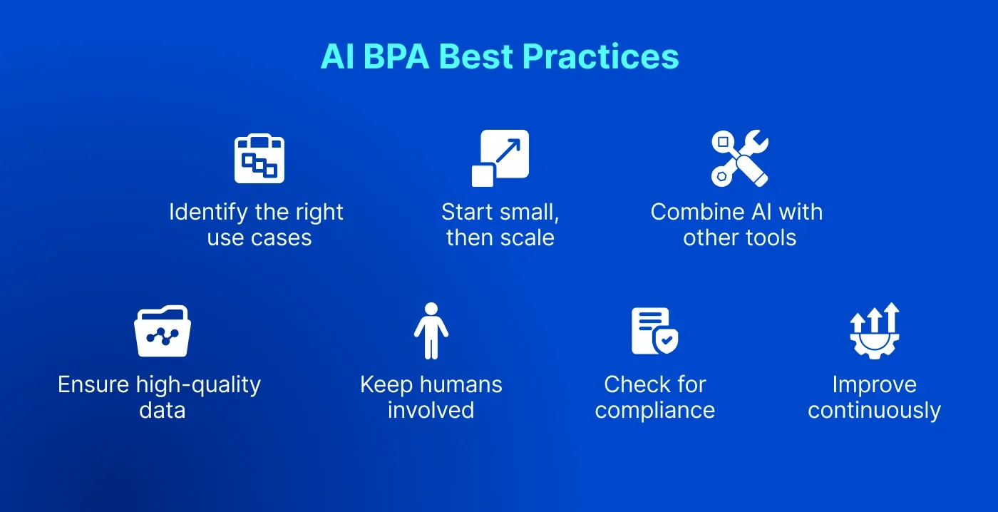 Best practices of AI business processes automation