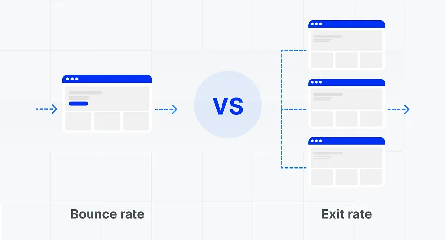 Bounce Rate vs. Exit Rate: What is the difference?