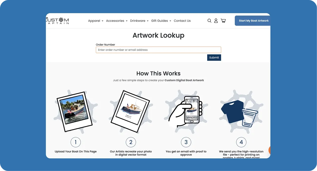 Business outcomes for The Custom Captain's Shopify boating apparel store