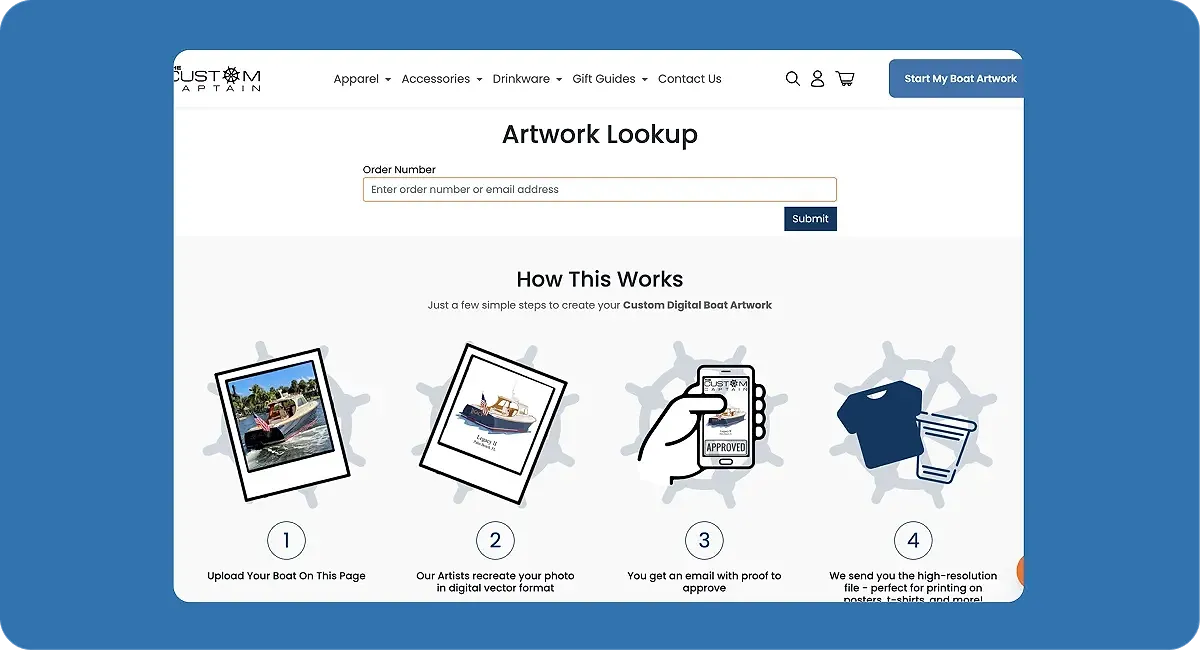Business outcomes for The Custom Captain's Shopify boating apparel store