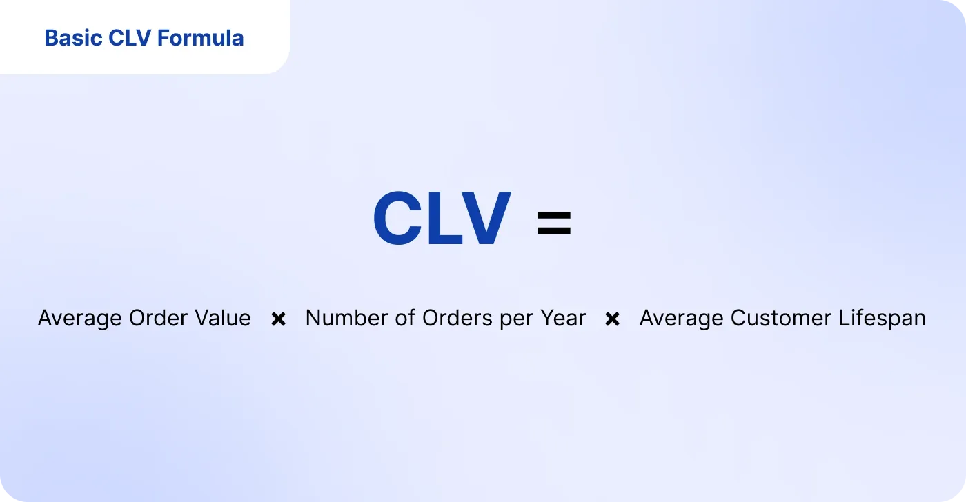 CLV formula