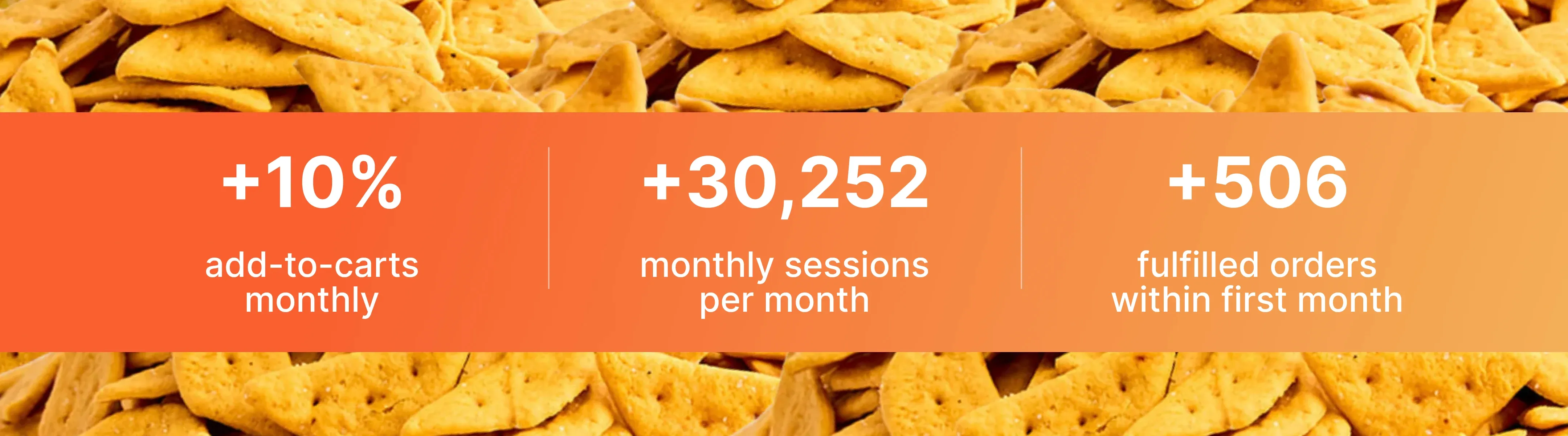 Cadootz case study results Cadootz case study results