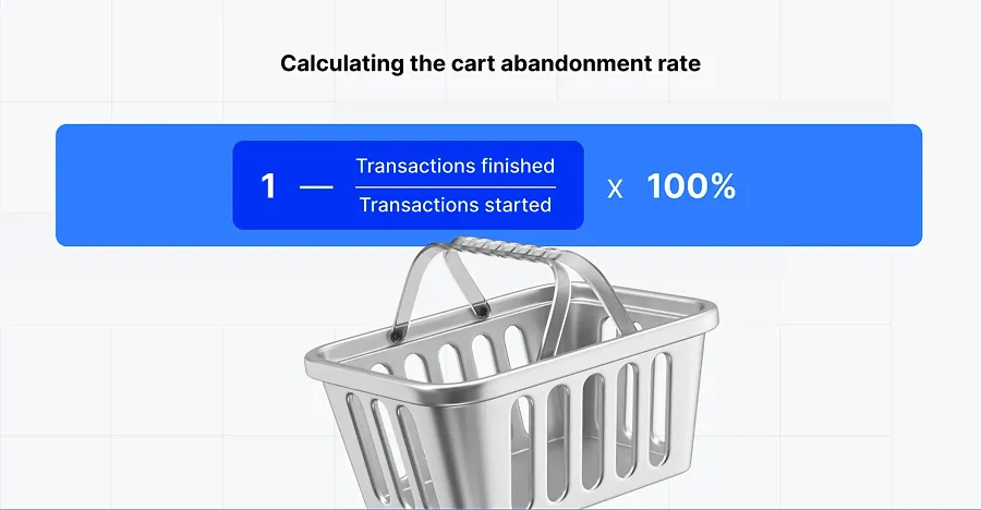 Calculating the cart abandonment rate