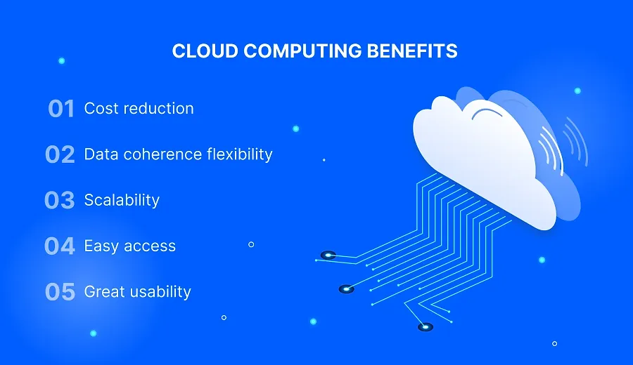 Cloud Computing Benefits