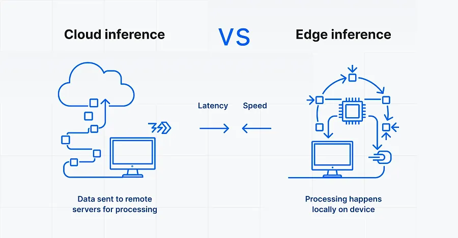 Cloud vs edge inference