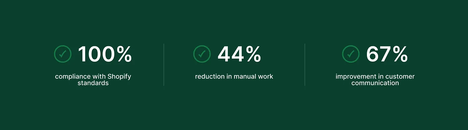 Cooperation results