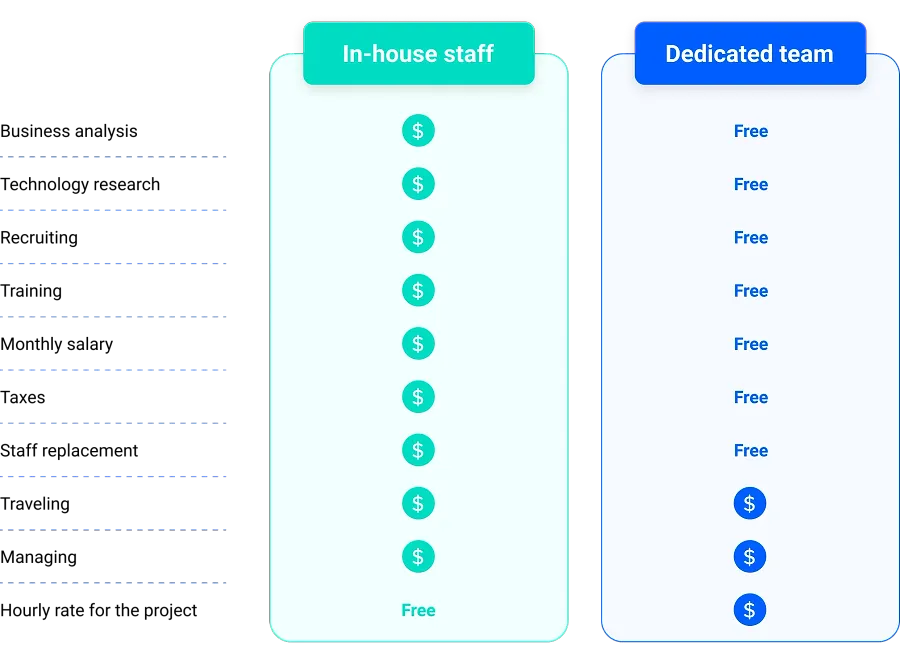 Cost-benefit analysis