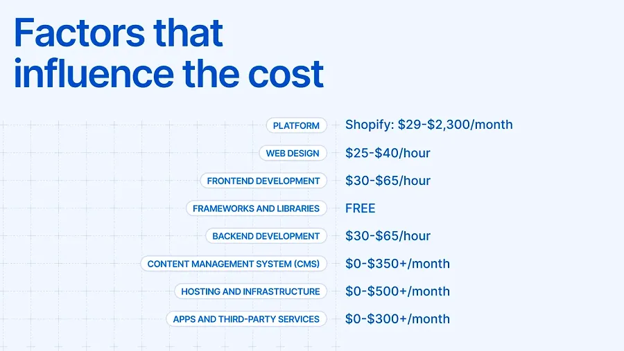 Cost factors of Shopify headless commerce Cost factors of Shopify headless commerce