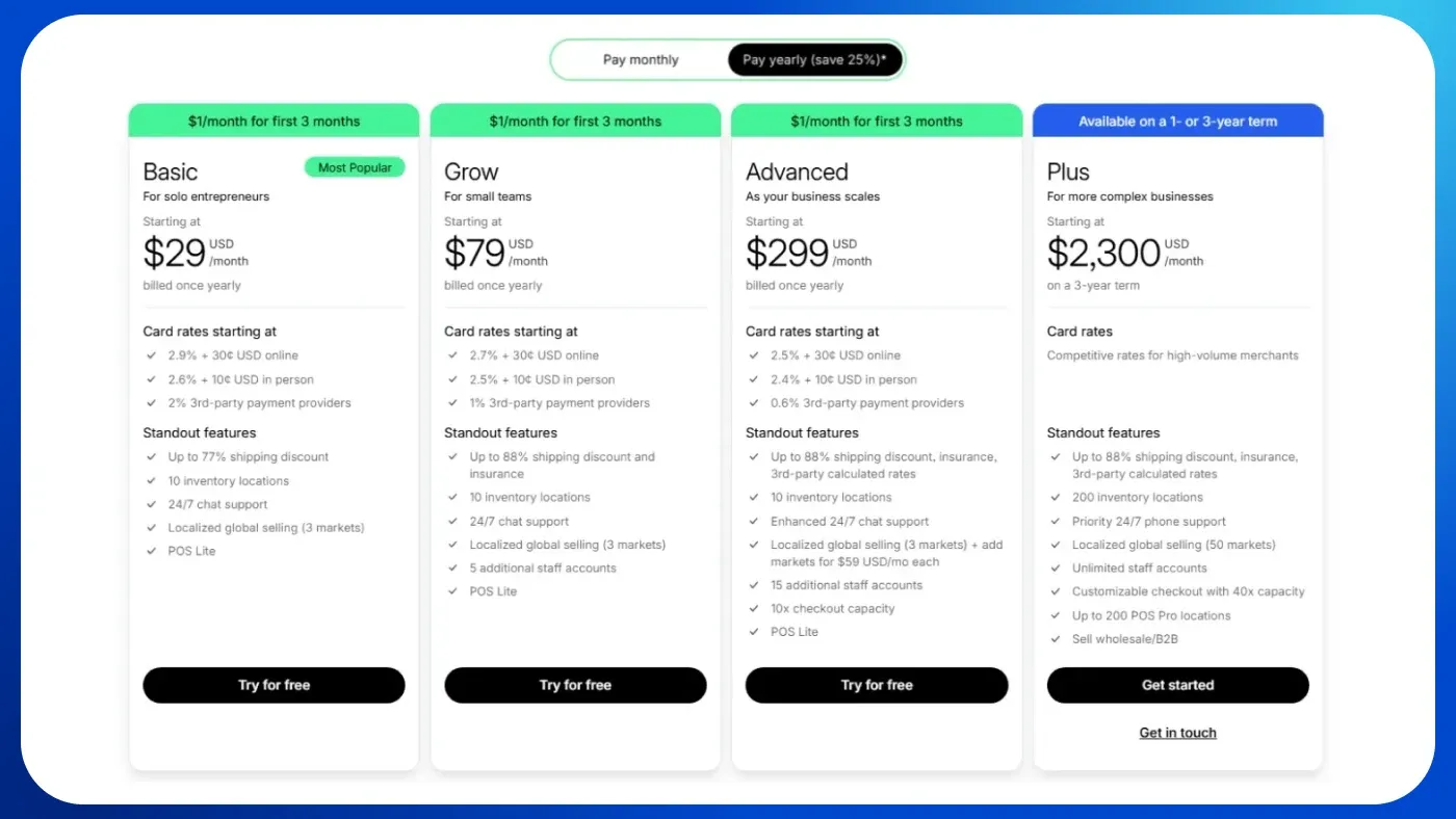 Cost of Shopify’s out-of-the-box features Cost of Shopify’s out-of-the-box features