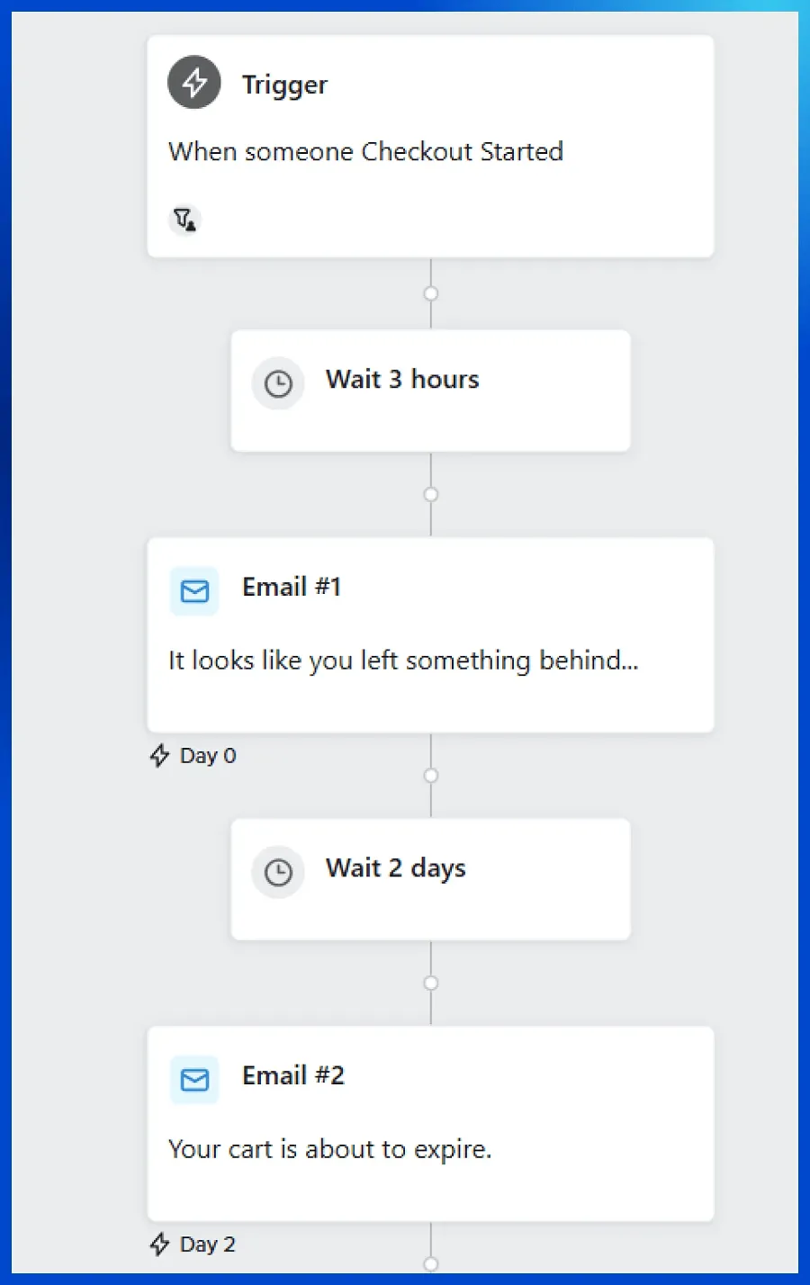 Create an abandoned cart flow Create an abandoned cart flow