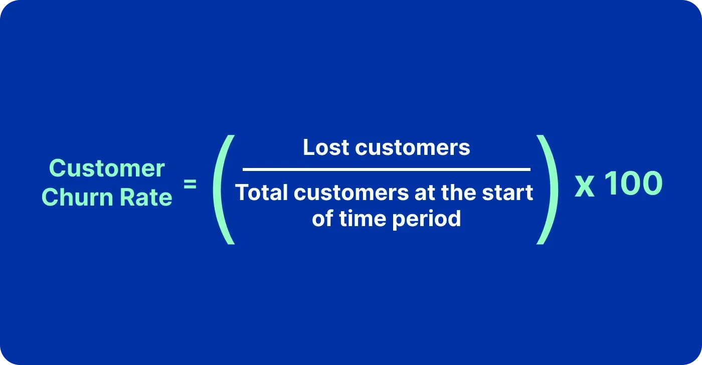 Customer Churn Rate Customer Churn Rate