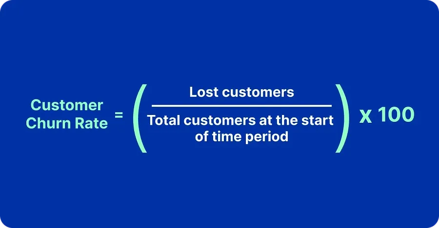 Customer Churn Rate