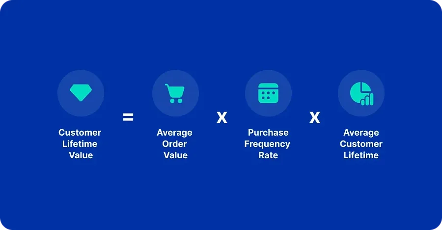Customer Lifetime Value