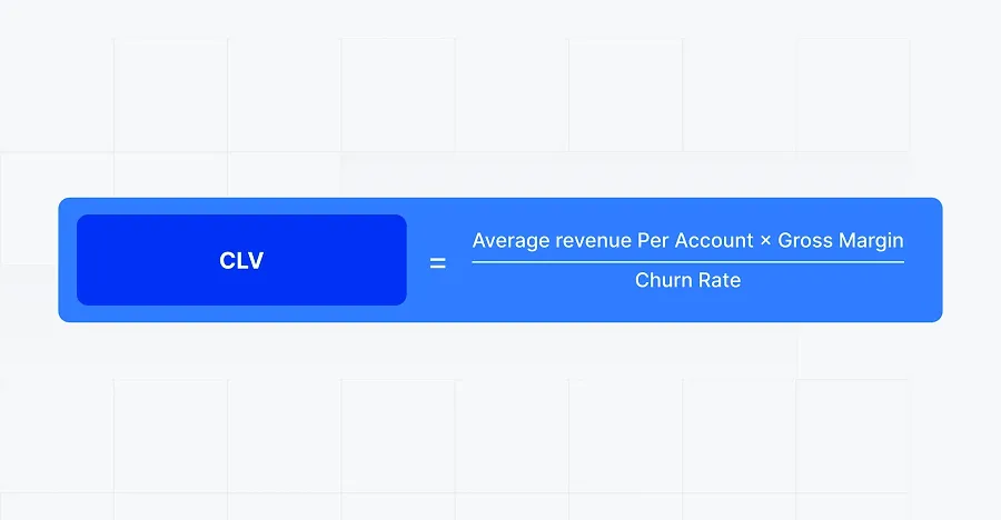 Customer Lifetime Value CLV Customer Lifetime Value CLV