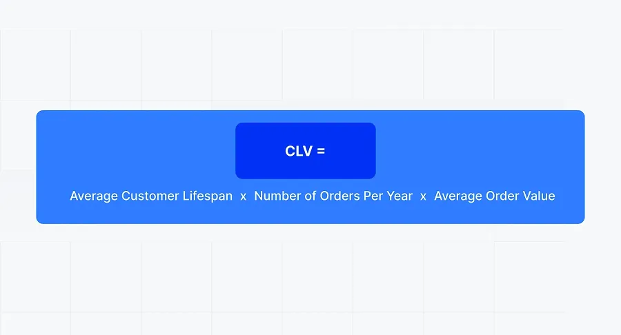Customer lifetime value formula Customer lifetime value formula