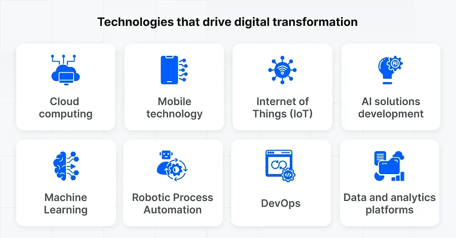 Digital transformation