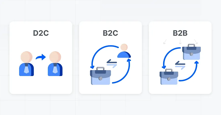 D2C vs B2C vs B2B