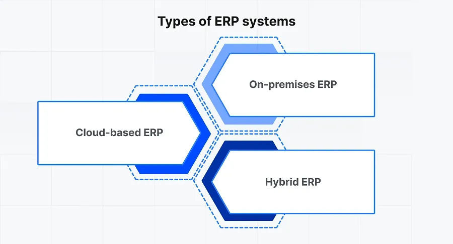 Types of ERP Types of ERP
