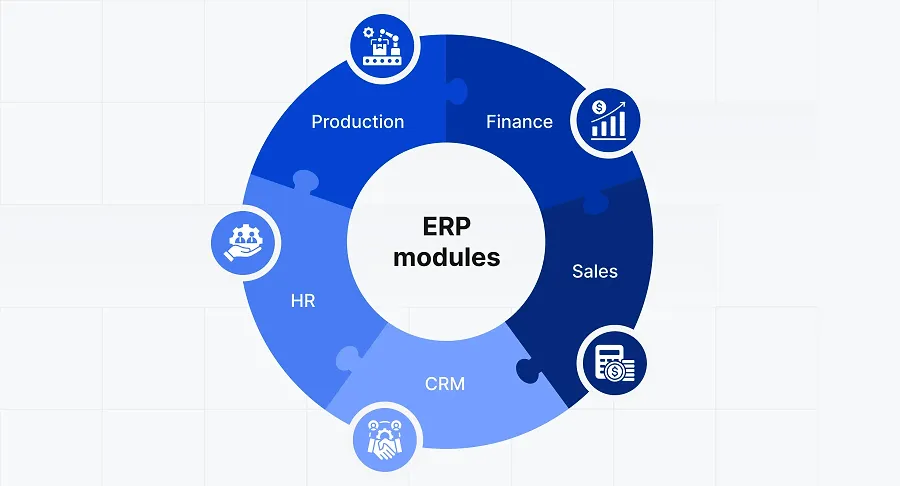 ERP modules ERP modules