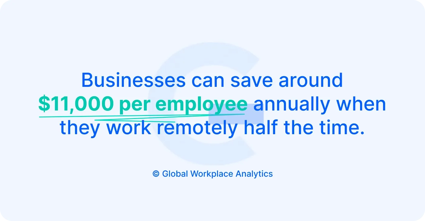 Encourage remote or hybrid work Encourage remote or hybrid work