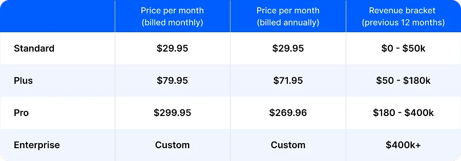 Enterprise plan