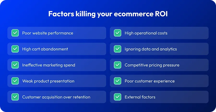 Factors killing your ecommerce ROI Factors killing your ecommerce ROI