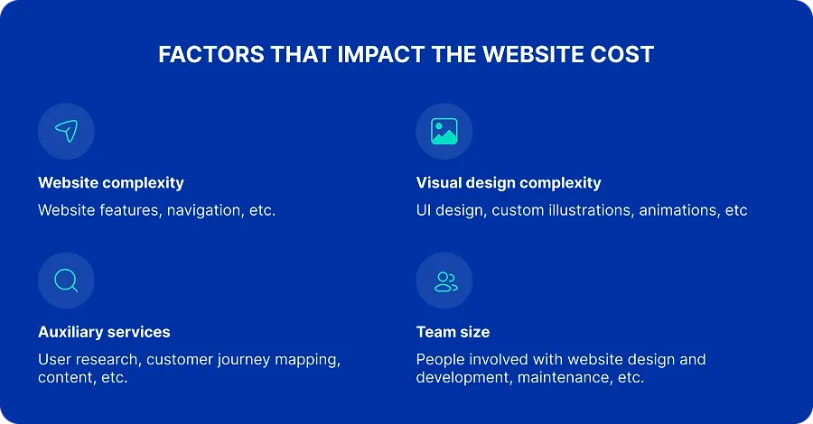 Factors that impact the website cost