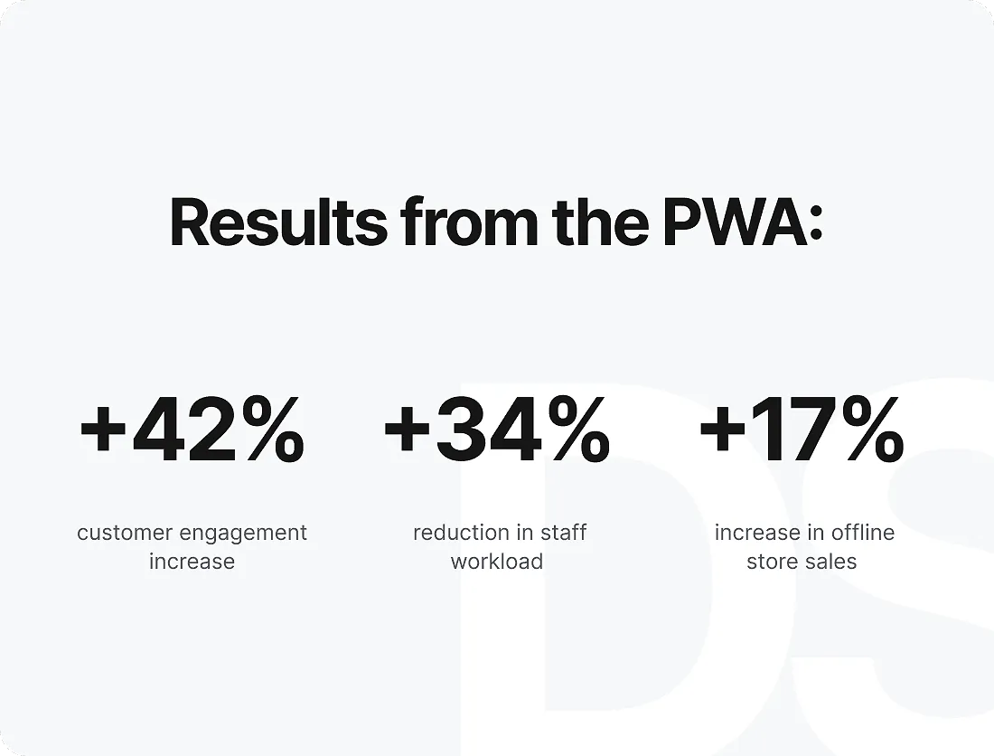 Results of implementing a mattress store PWA