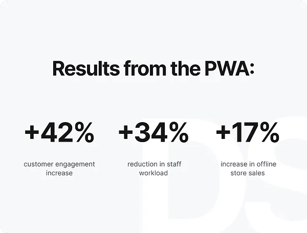 Results of implementing a mattress store PWA