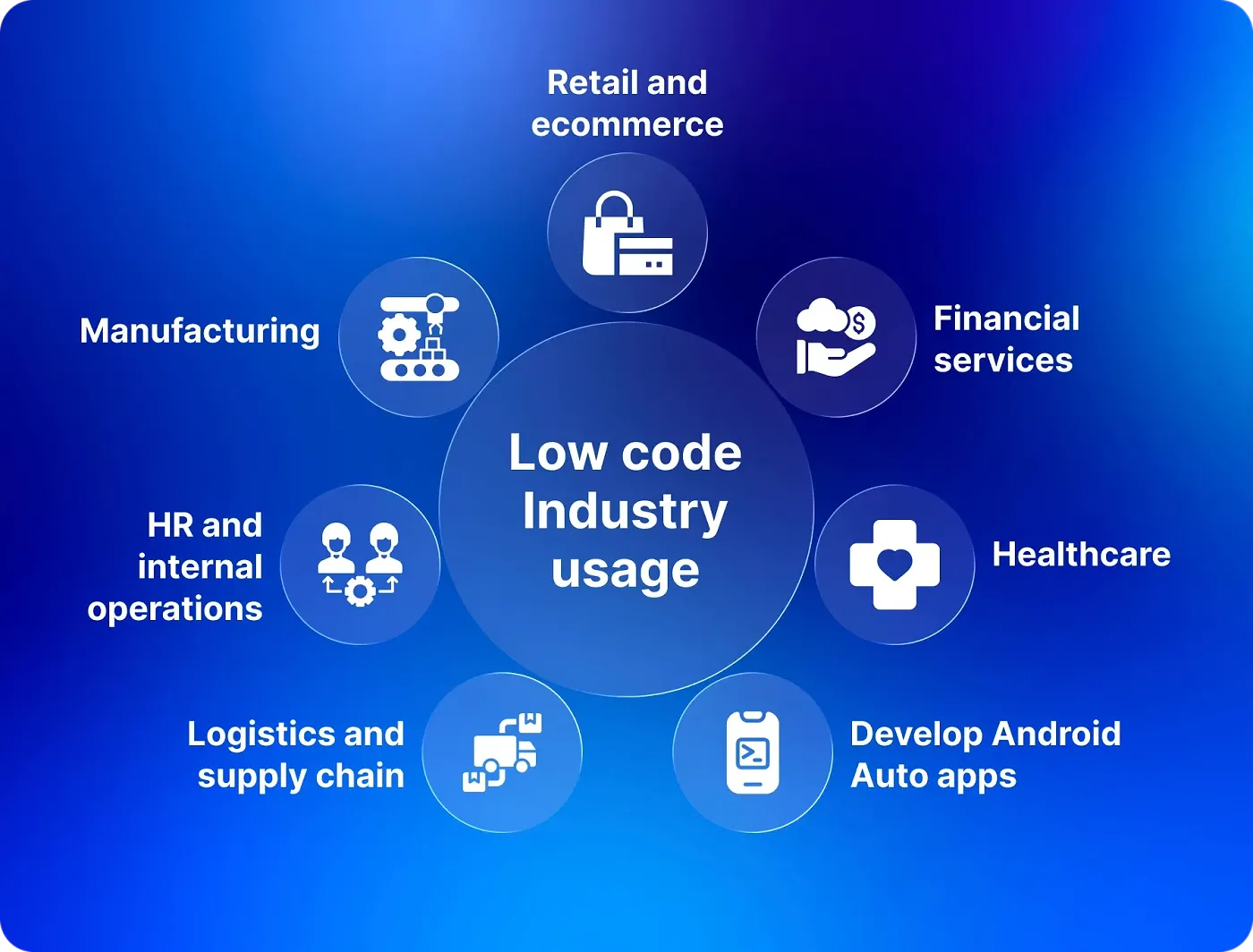 Get a robust low-code application development solution for your industry Get a robust low-code application development solution for your industry