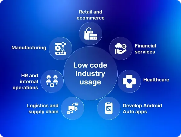 Get a robust low-code application development solution for your industry