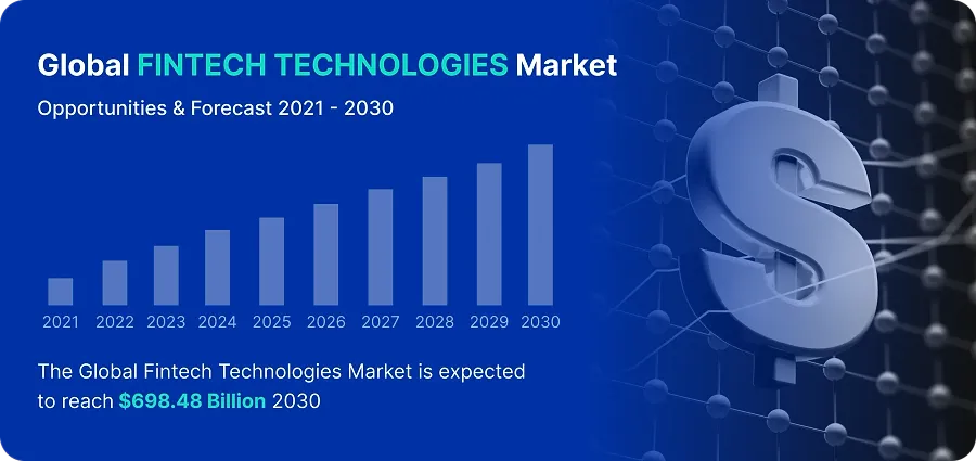 Global Fintech Technologies Market Global Fintech Technologies Market
