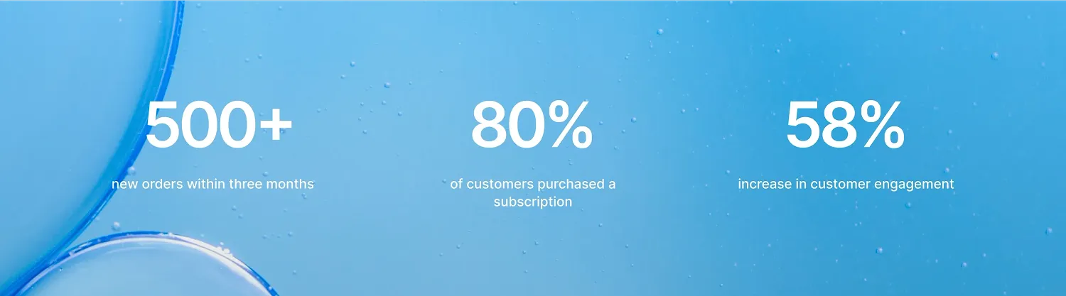 Goodhabit case results