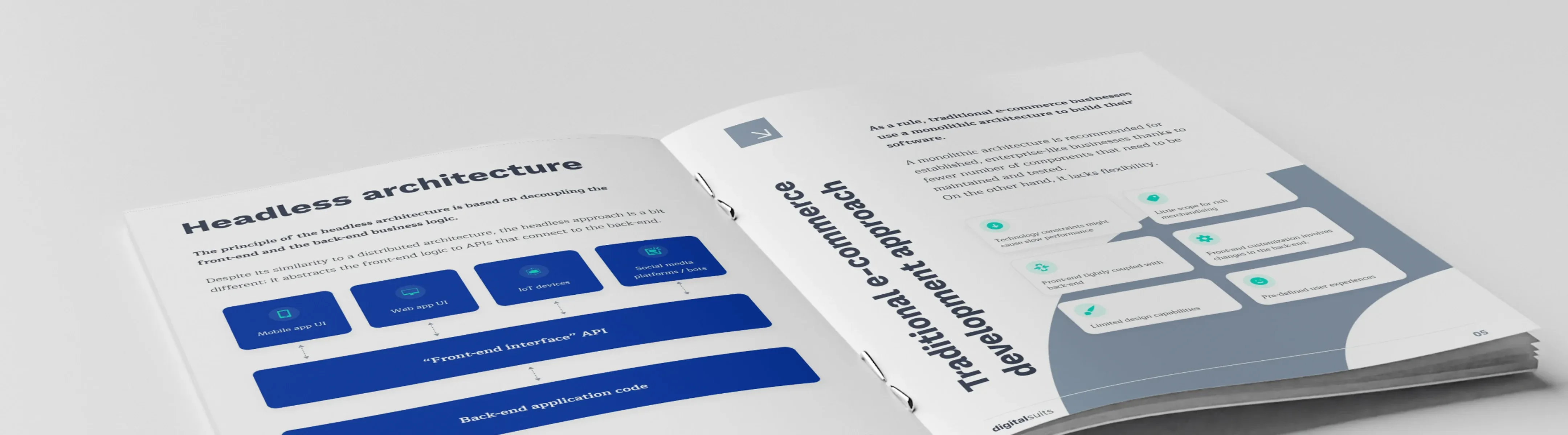Guide to headless commerce Guide to headless commerce