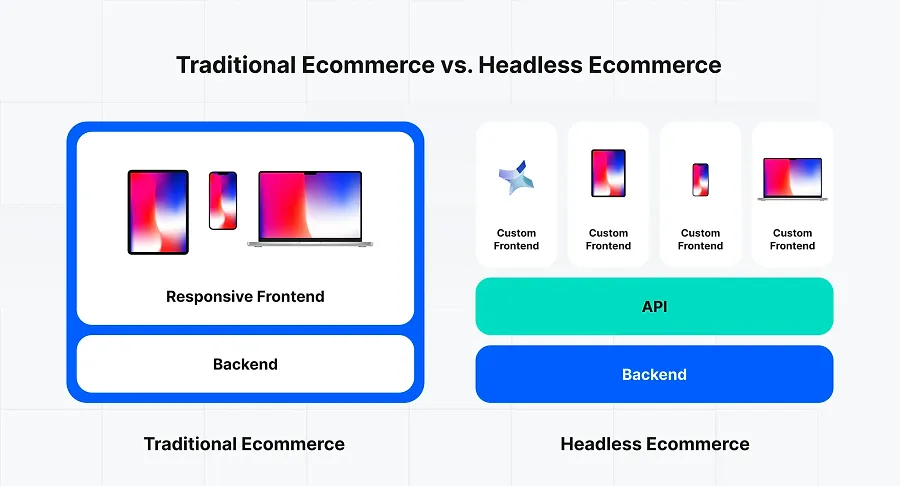 Traditional commerce vs. Headless commerce Traditional commerce vs. Headless commerce