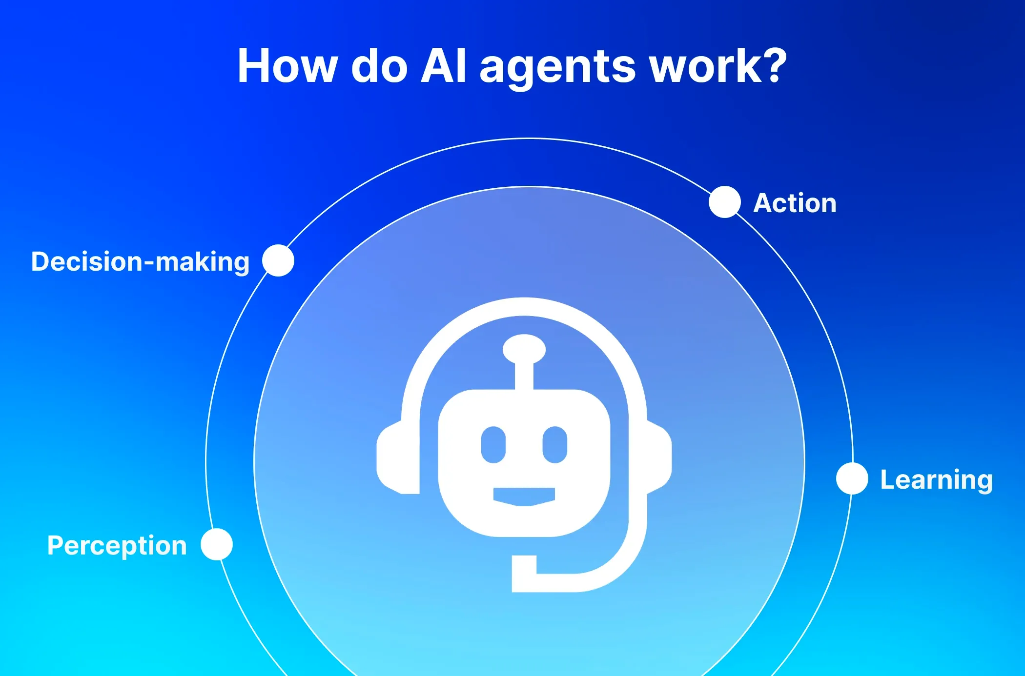 How AI agents work