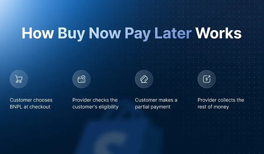 How does Buy Now Pay Later work