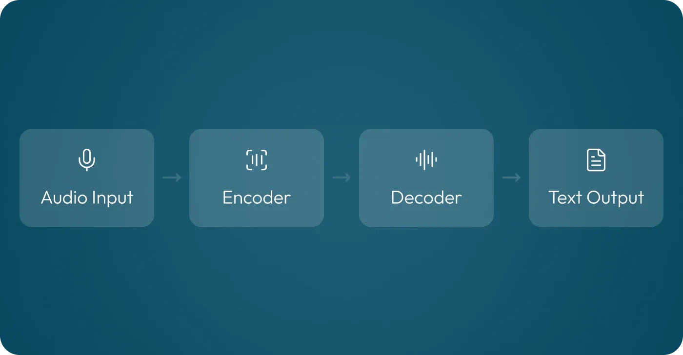 How does OpenAI Whisper work