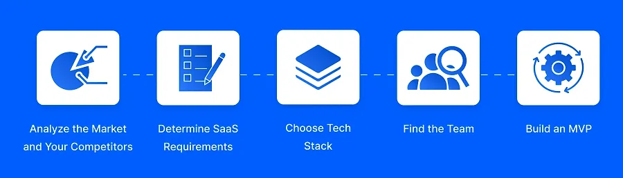 How to Develop a SaaS Application