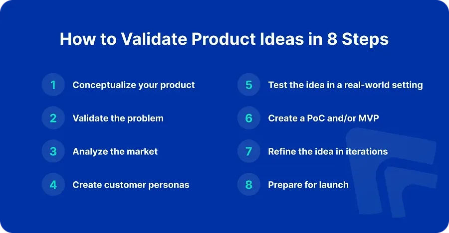 How to Validate Product Ideas in 8 Steps How to Validate Product Ideas in 8 Steps