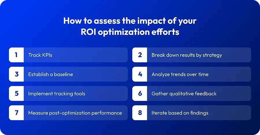How to assess the impact of your ROI optimization How to assess the impact of your ROI optimization
