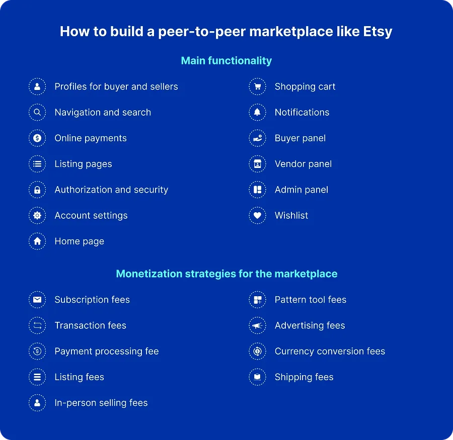 How to build a peer-to-peer marketplace like Etsy