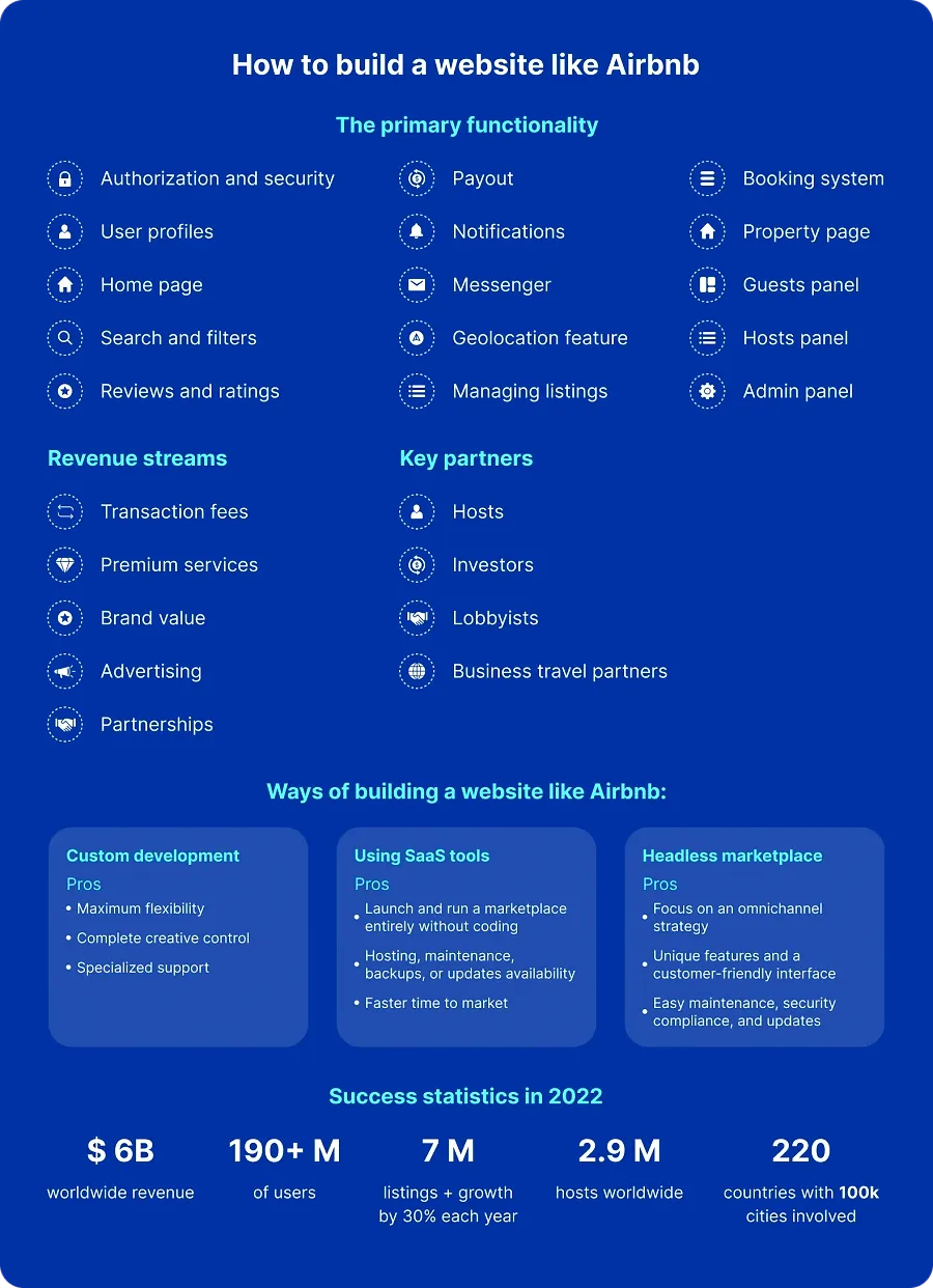 How to build a website like Airbnb