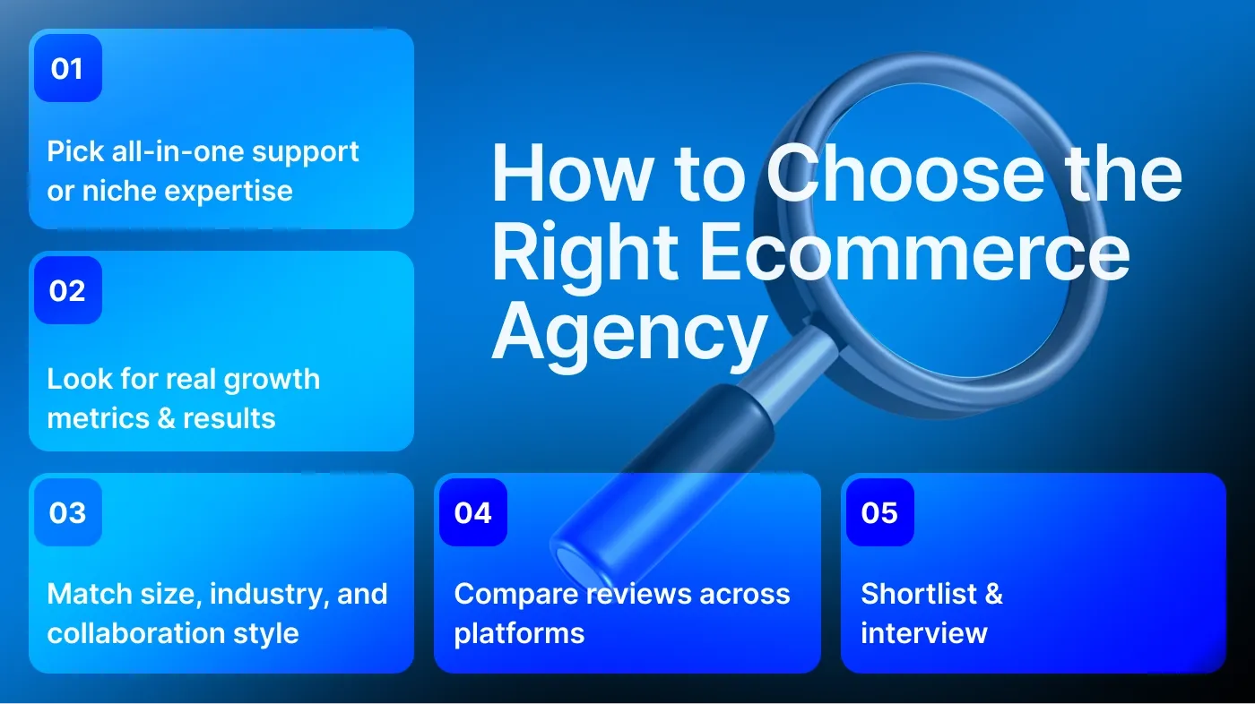 How to choose the right ecommerce agency How to choose the right ecommerce agency
